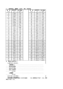 圆钢规格、重量表[冶标(YB)158-63]