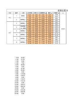 土壓力計(jì)算表格