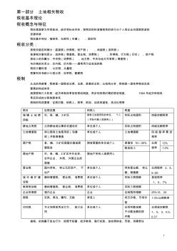 土地估價(jià)師考試-土地估價(jià)相關(guān)知識(shí)(完整)