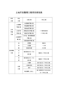 土地開發(fā)整理項目工程質(zhì)量評定表