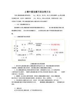 土壤重金属污染治理方法及案例分析