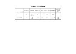 土工布及土工材料技术指标表