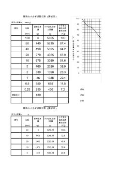 土工試驗(yàn)記錄表匯總