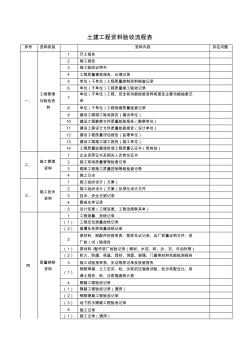 土建工程资料验收流程表