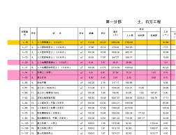 土建工程預(yù)算明細(xì)表