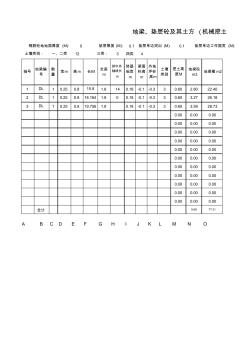 土建工程量計(jì)算表格(全套)