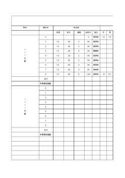 土建桥梁工程工程量统计表(模板)