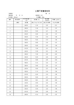 土方工程壓實(shí)系數(shù)計算表