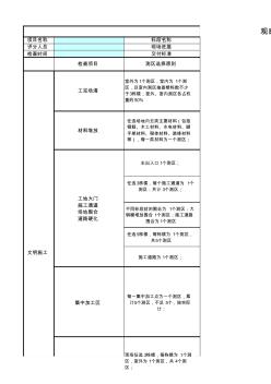 在建项目安全文明评分表