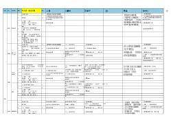 地上標(biāo)準(zhǔn)做法(內(nèi)墻、外墻、天棚、踢腳)