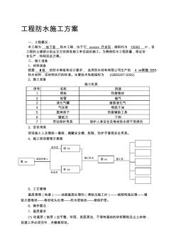 地下室防水工程施工方案内容 (5)