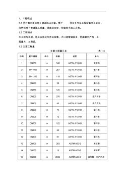 地下管道施工组织设计方案