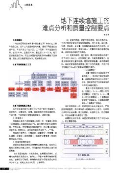 地下连续墙施工的难点分析和质量控制要点