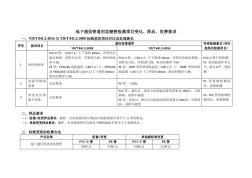 地下通信管道用实壁管检测项目变化样品收费要求