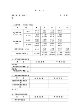 地产公司建筑幕墙检测报告(附页)(一)