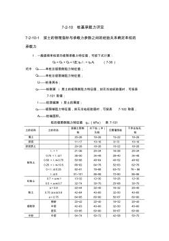 地基處理與樁基工程技術(shù)樁基承載力評定