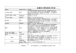 地基承載力檢測要求和標(biāo)準(zhǔn)匯總表