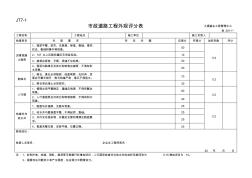 地方市政工程外观评分表道路桥梁排水地道绿化亮化交通设施