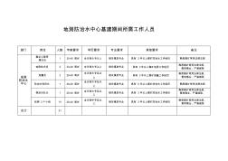 地测防治水中心基建期间所需工作人员