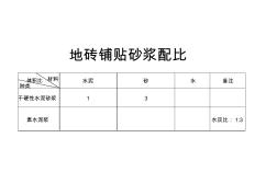 地磚砂漿配合比