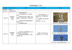 地线耐张金具安装施工工艺