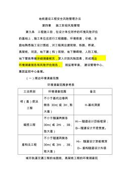 地鐵建設(shè)工程安全風(fēng)險管理辦法