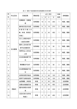 地铁建设项目危险源辨识与评价清单 (2)