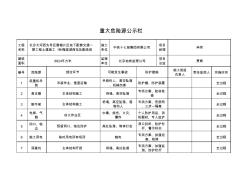 地铁施工重大危险源公示栏