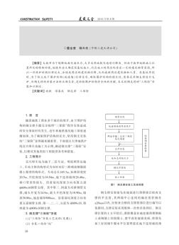 地鐵深基坑施工鋼支撐三保險安裝