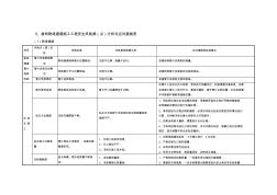 地鐵聯(lián)絡(luò)通道施工風(fēng)險(xiǎn)源分析