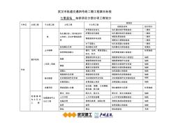 地铁项目分部分项工程划分