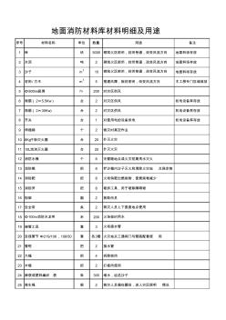 地面消防材料库材料明细及用途