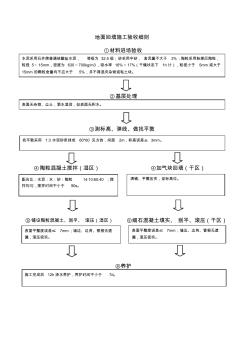 地面陶?；炷粱靥钍┕を?yàn)收細(xì)則