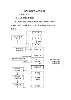 垃圾填埋场防渗系统施工 (2)