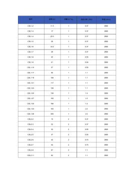 型号CDL泵参数