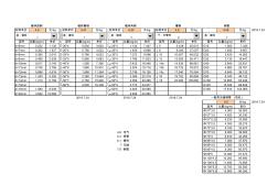 型鋼價格換算表