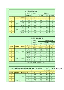 型鋼參數(shù)與計算 (2)