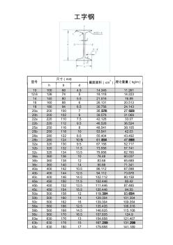 型钢尺寸及重量表