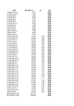 型钢规格表 (2)