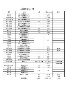 墊片的M、Y值GB