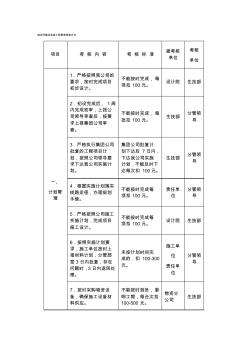 城农网建设改造工程管理考核办法