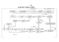 城市建設(shè)重點(diǎn)工程管理工作流程圖