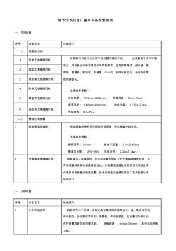 城市污水处理厂重点设备配套指南 (2)