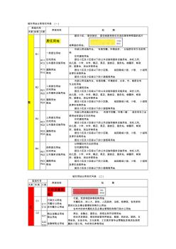 城市用地標準BGJ13790用地分類及顏色資料