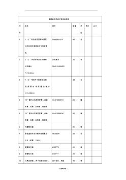 城市道路監(jiān)控系統(tǒng)工程設(shè)備清單