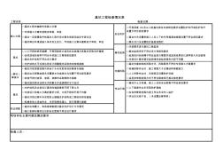 基坑工程检查表