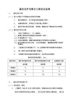 基坑支护与降水工程安全监理