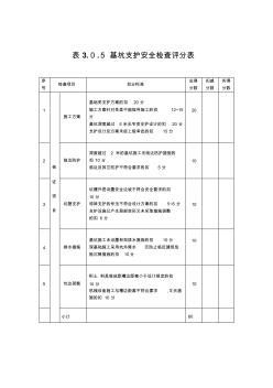 基坑支护安全检查评分表 (2)