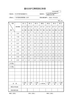 基坑支護(hù)沉降觀測記錄表(家俊)