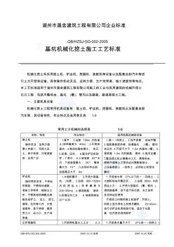 基坑機(jī)械化挖土施工工藝標(biāo)準(zhǔn)_secret